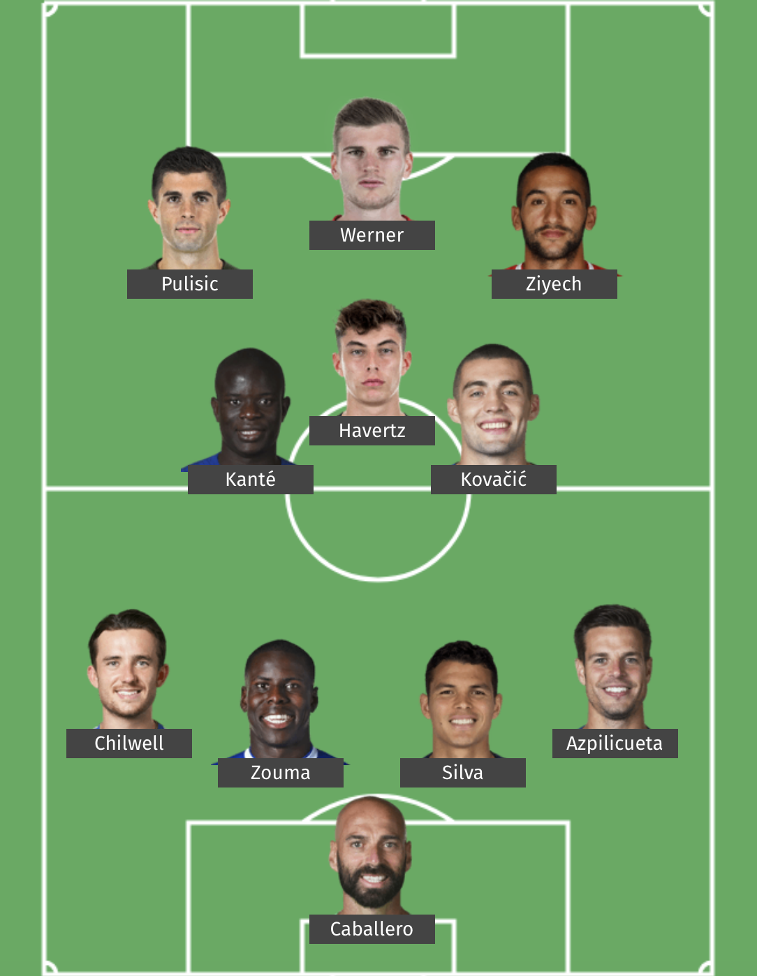Potential Chelsea Starting XI 2020 Is Absolutely Filthy